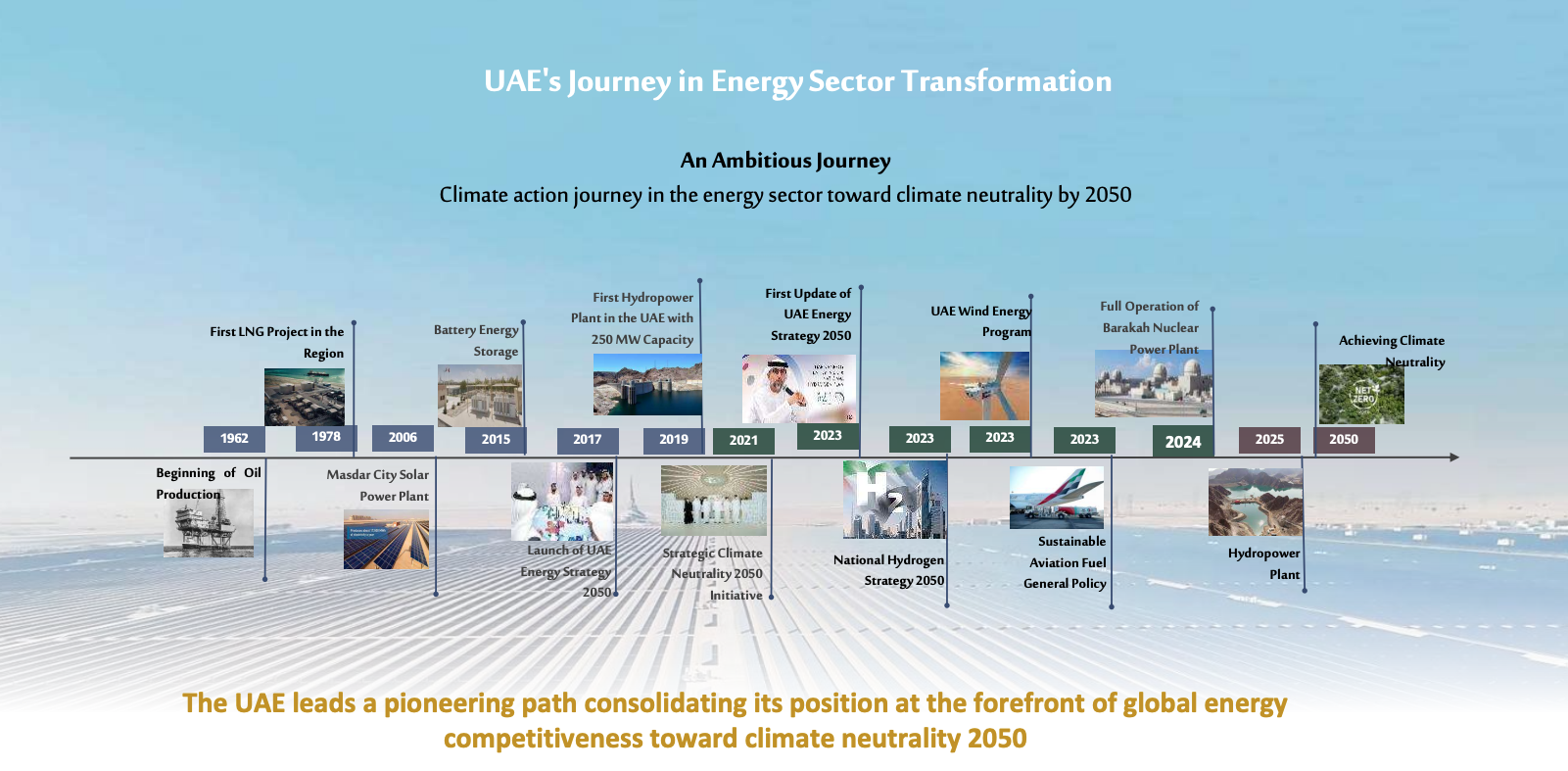 Energy Strategies To Achieve Net Zero